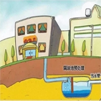 【家居必備】揭秘高效隔油池的神奇之處，讓廚房清潔從此無憂！