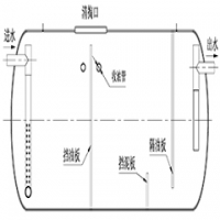 革新環(huán)保新風(fēng)尚，玻璃鋼隔油池——您廚房排污的綠色守護者！