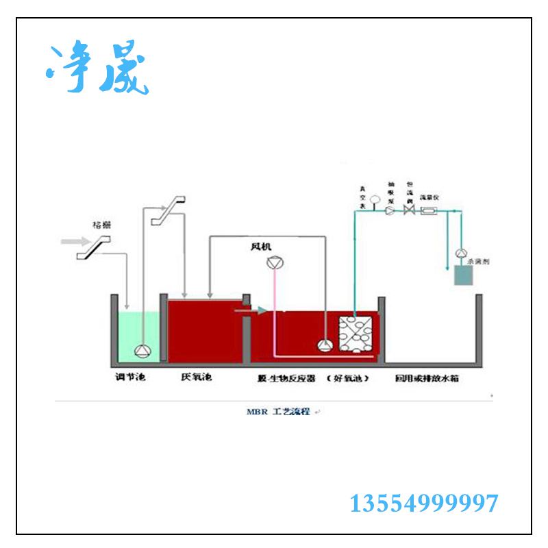 廣西來賓市MBR污水處理設(shè)備廠家